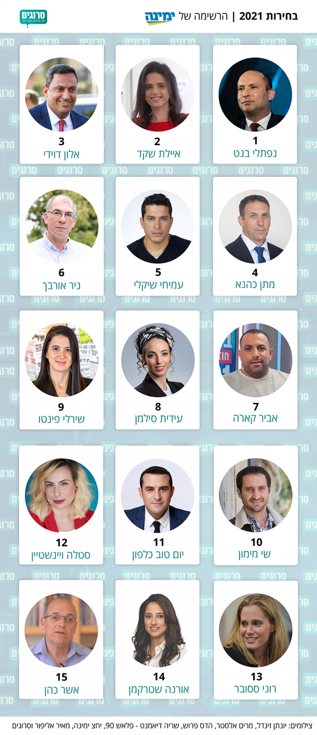 אינפוגרפיקה: סרוגים
