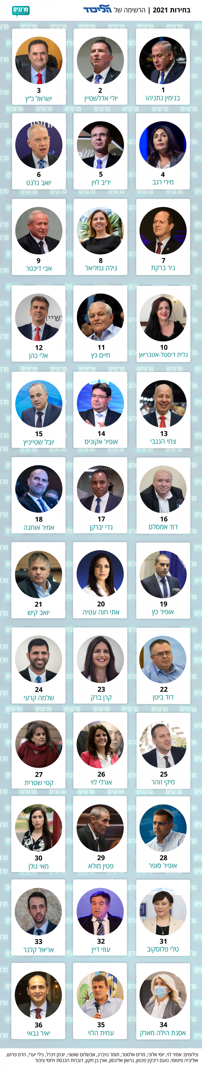 אינפוגרפיקה: סרוגים