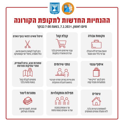 מי חוזר ללמוד, ואיפה ילמדו רק חצי שבוע? כל הפרטים