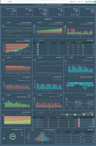 לקראת פתיחת עולם התרבות: 4,076 חולים מאומתים
