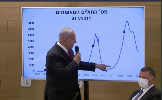 נתניהו: עלינו לעבור בשלום את פורים כדי שנחגוג בפסח