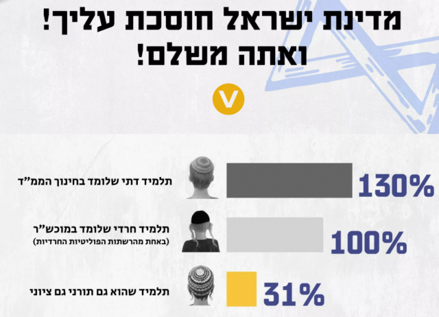 התפקדנו לליכוד, לא מרוצים מהפתרון של סמוטריץ'
