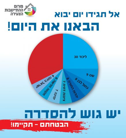 81 מנדטים תומכים בהסדרת ההתיישבות הצעירה