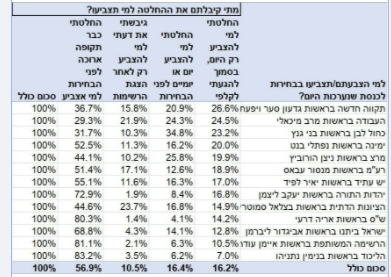 הקמפיין נגד ימינה עלול לעלות ביוקר לנתניהו ולגוש