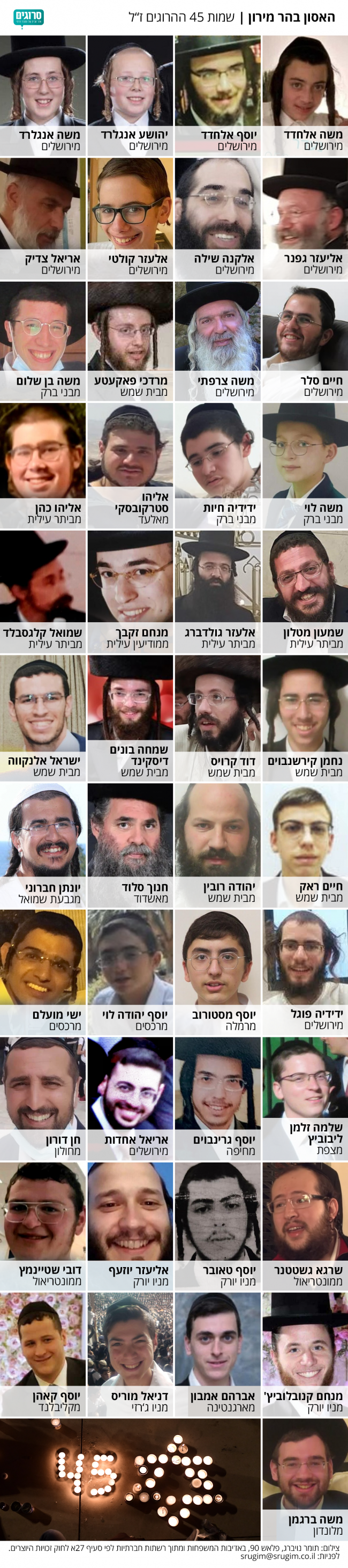 הפנים מאחורי השמות