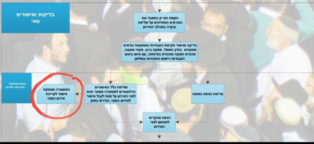 מתוך אתר המשרד לשירותי דת