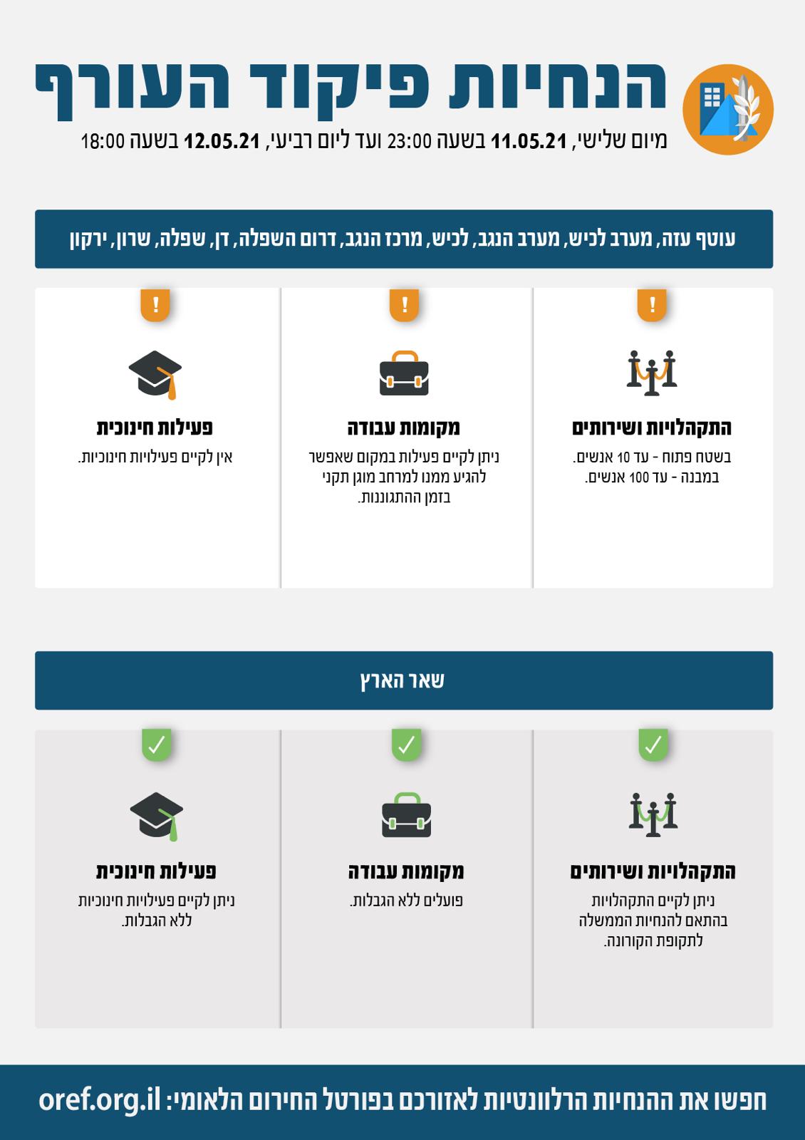 פיקוד העורף: אין לימודים בגוש דן ובשרון