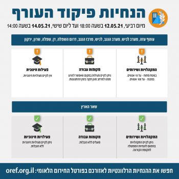 גם מחר: אלו היישובים בהם לא יתקיימו לימודים