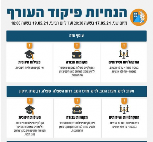 פיקוד העורף: עד יום רביעי לא יתקיימו לימודים