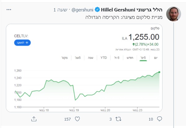 (צילום מסך: טוויטר)