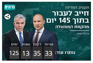 125 יום להעברת התקציב או לפיזור הכנסת