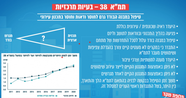 "חלופת שקד" – התכנית החדשה של משרד הפנים