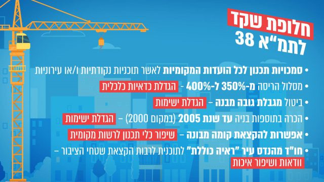 "חלופת שקד" – התכנית החדשה של משרד הפנים