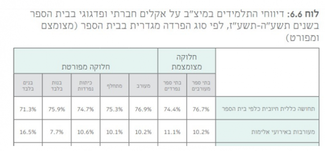 אלימות בבתי ספר ותלמודי תורה: אל תזלזלו בפיקוח