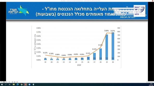אלרעי פרייס נתב"ג