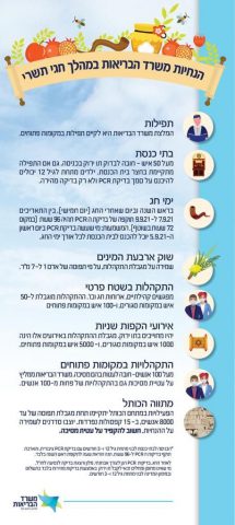 בכירי משרד הבריאות מביעים חשש כבד מהחגים