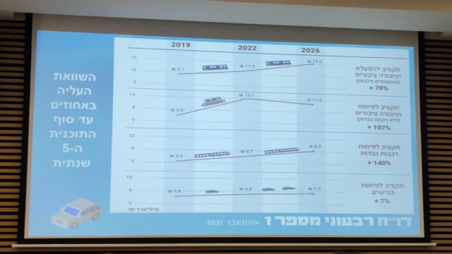 מיכאלי: "לא חוששת שהכנסת תתפזר, ממש לא"