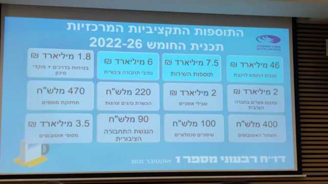 מיכאלי: "לא חוששת שהכנסת תתפזר, ממש לא"