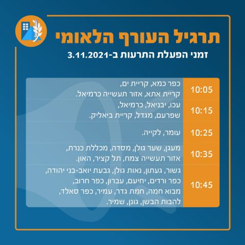 קרדיט: פיקוד העורף