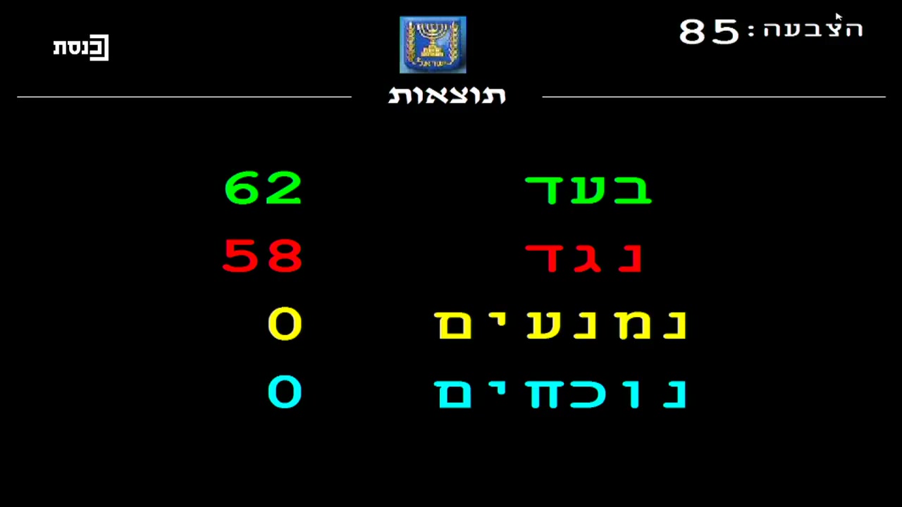 נתניהו מתבלבל בהצבעה