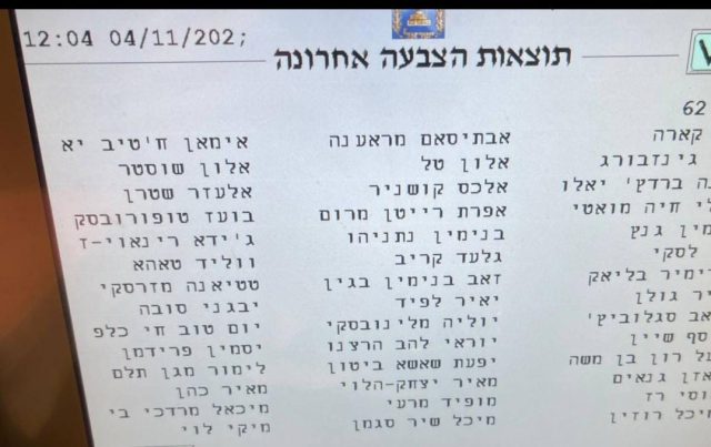 תוצאות ההצבעה, כששמו של נתניהו מופיע יחד עם שמות הקואליציה