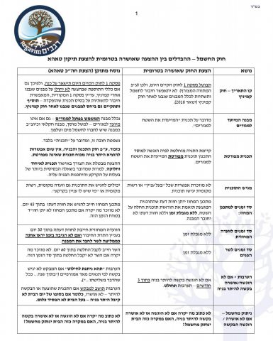 שקד התנגדה: ההצבעה על חוק החשמל נדחתה