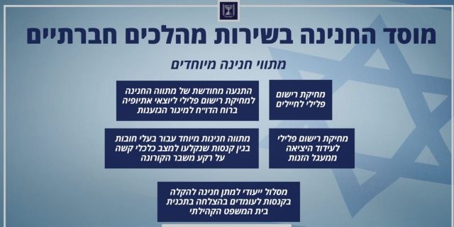 תכנית בית הנשיא לחנינות