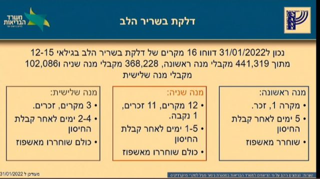 הנתונים נחשפים: היקף תופעות לוואי לחיסון ילדים