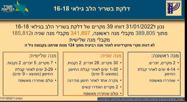 הנתונים נחשפים: היקף תופעות לוואי לחיסון ילדים