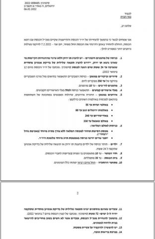 ההנחיות הקורונה המעודכנות