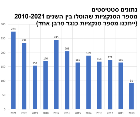 יום העגונה: הנהלת בתי הדין הרבנים חושפת את הנתונים