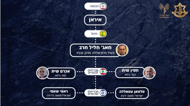2 ערבים-ישראלים גויסו ע"י המודיעין האיראני