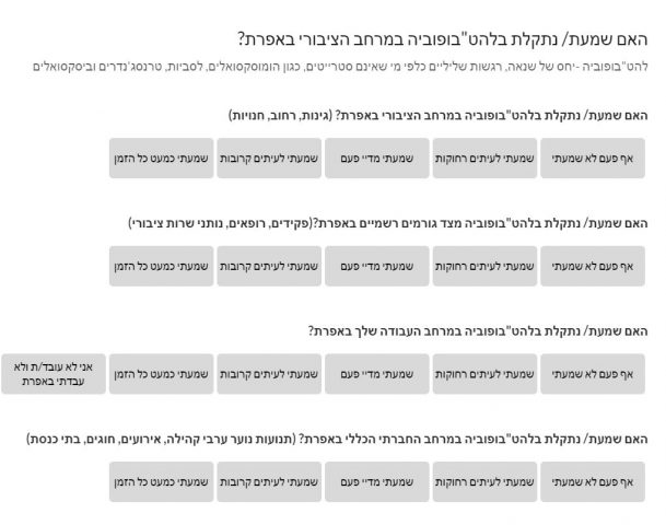 סקר באפרת: האם אתם בעד הנפת דגל להט"ב במועצה?