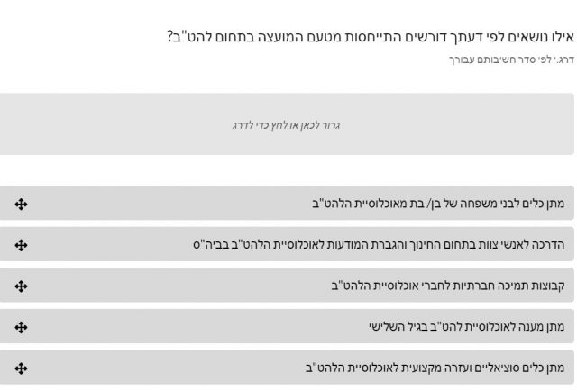 סקר באפרת: האם אתם בעד הנפת דגל להט"ב במועצה?
