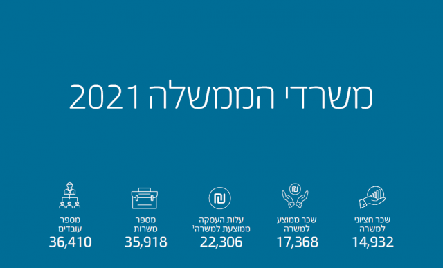 בכמה הצטמטמו משרדי הממשלה בתקופת הקורונה?