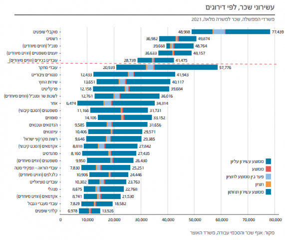בכמה הצטמטמו משרדי הממשלה בתקופת הקורונה?