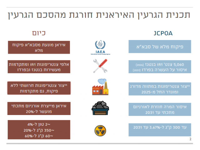 גנץ: "מחיר עצירת איראן עכשיו נמוך מבעוד שנה"