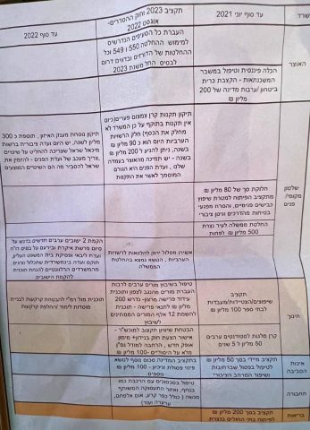 מי שיקר? נחשף מסמך ההבטחות של לפיד לזועבי