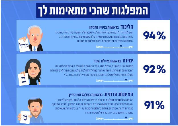 האם גוגל יכולה לקבוע את תוצאות הבחירות?