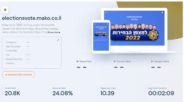 האם גוגל יכולה לקבוע את תוצאות הבחירות?