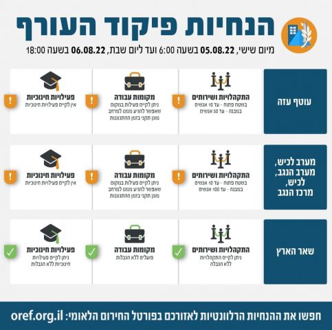 פיקוד העורף מפרסם: אלו ההנחיות העדכניות