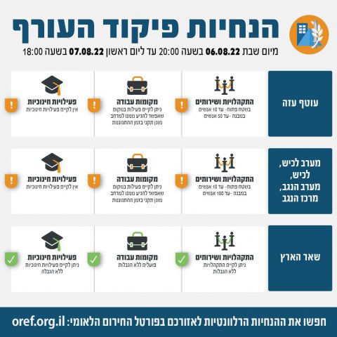 דיווח ראשוני: פגיעה ישירה במפעל בשדרות