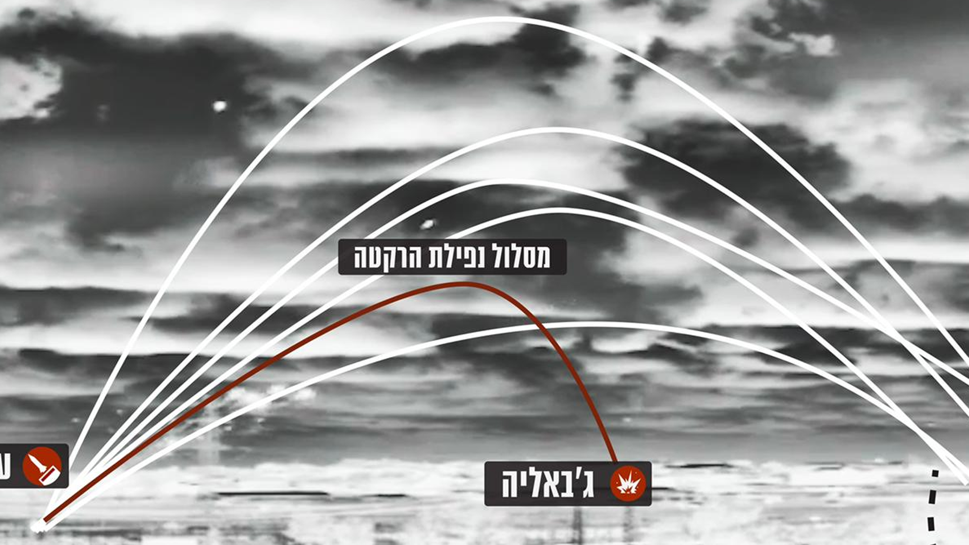 התיעוד שמוכיח: כך הג'יהאד האיסלאמי גרם למות הילדים