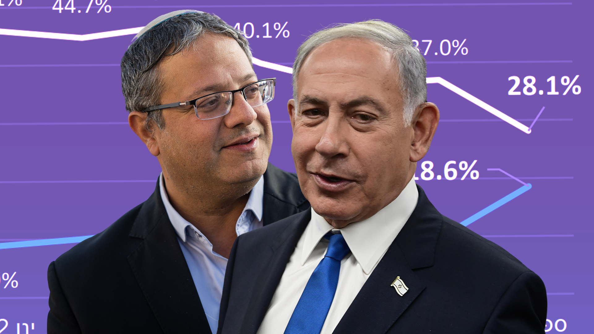 רשמי | ההסכם המלא של עוצמה יהודית והליכוד