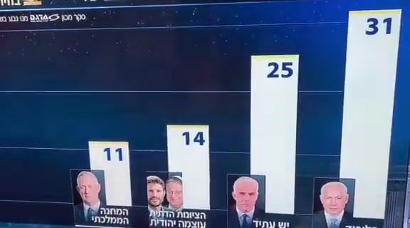 ערד ניר על הסקר