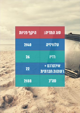 1036 תלונות נגד אייל ברקוביץ'| סיכום תלונות הציבור בבחירות