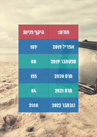 1036 תלונות נגד אייל ברקוביץ'| סיכום תלונות הציבור בבחירות