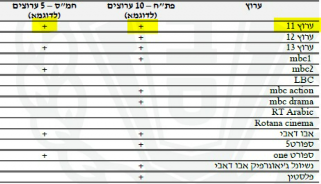 רשימת הערוצים של המחבלים בכלא