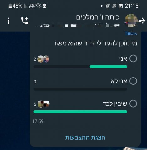 סקר ווטסאפ הוא כלי נשק מסוכן בידי הילדים שלנו