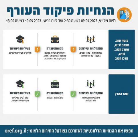 הנחיות פיקוד העורף לתושבי העוטף